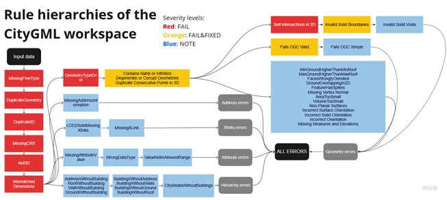 Quality Assurance Software